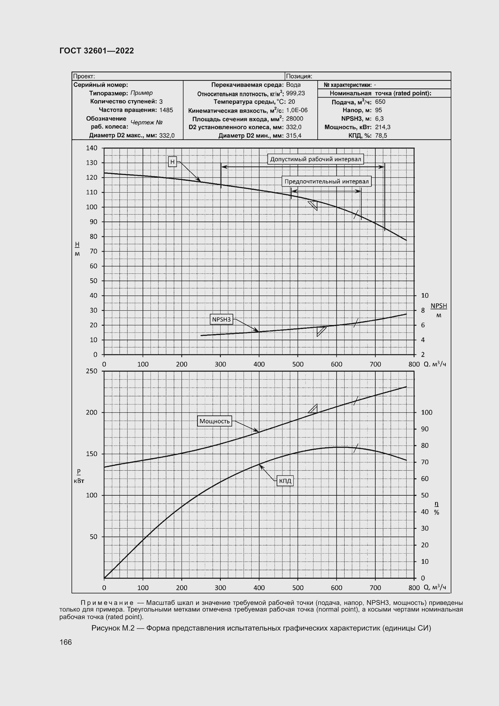 Страница 173 ГОСТ 32601-2022