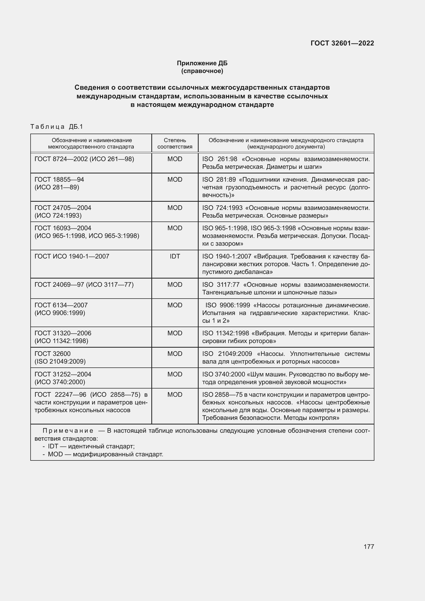 Страница 184 ГОСТ 32601-2022