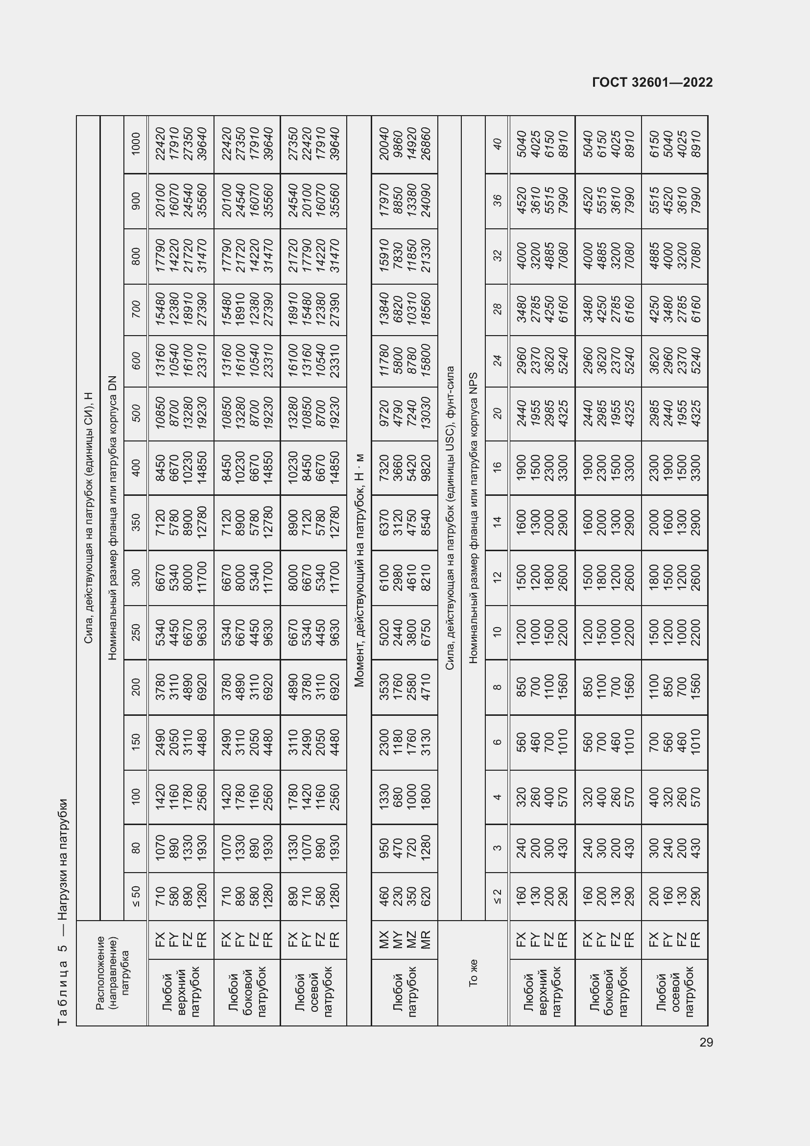 Страница 36 ГОСТ 32601-2022