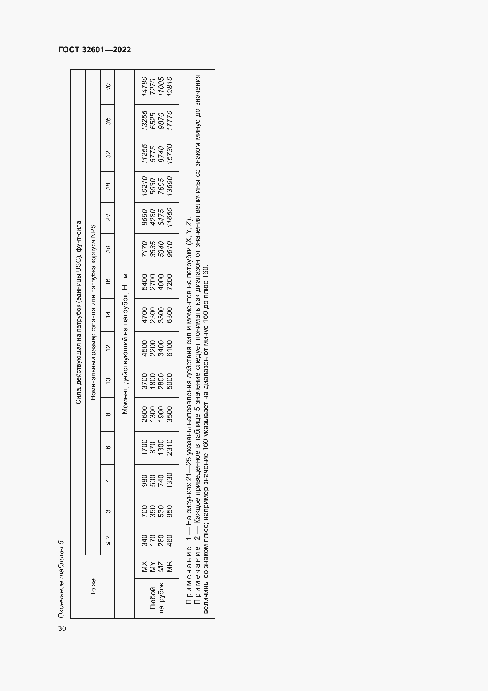 Страница 37 ГОСТ 32601-2022