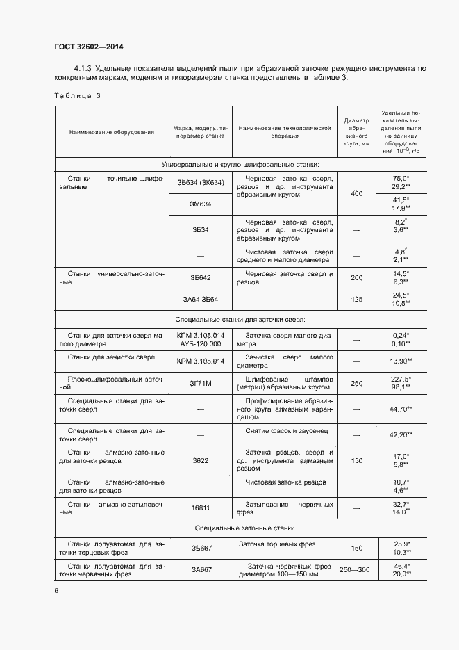 Страница 11 ГОСТ 32602-2014