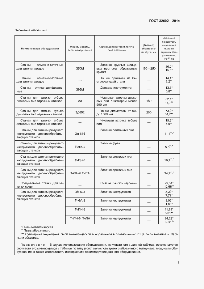 Страница 12 ГОСТ 32602-2014