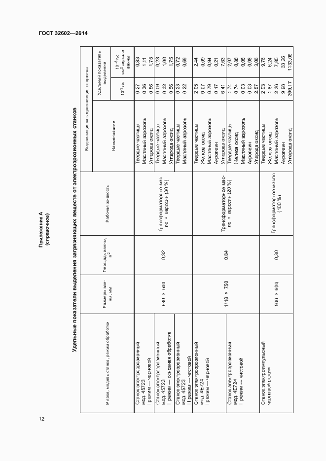 Страница 17 ГОСТ 32602-2014