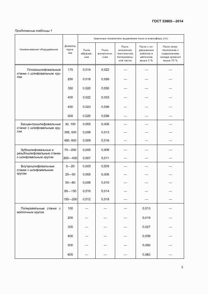 Страница 8 ГОСТ 32602-2014