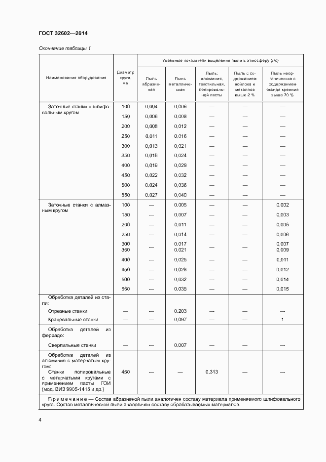 Страница 9 ГОСТ 32602-2014