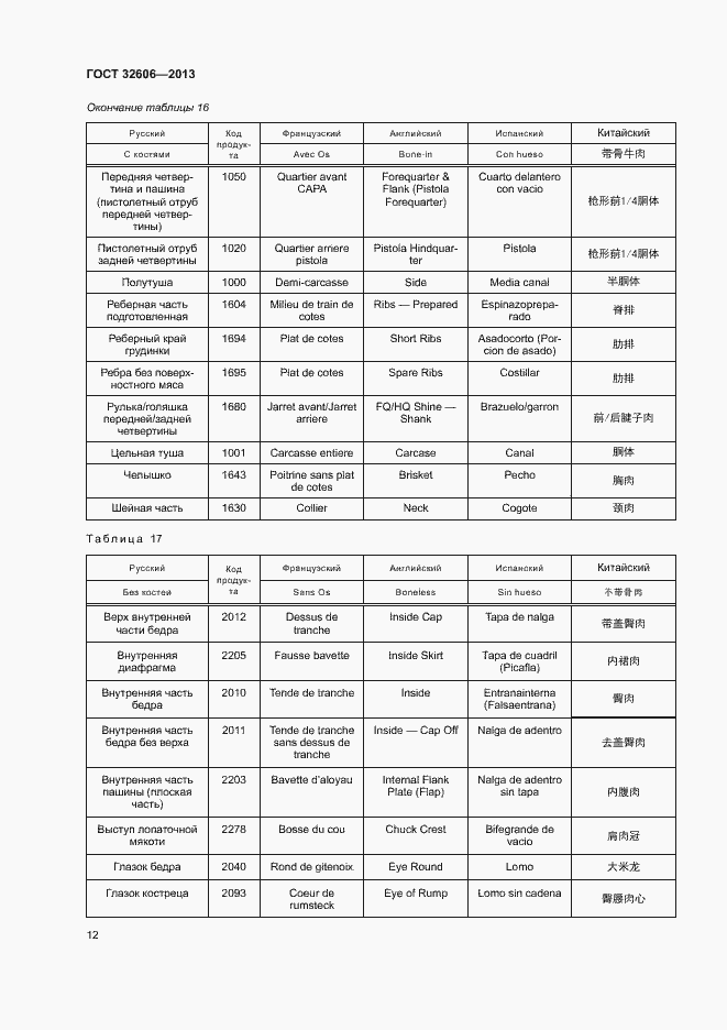 Страница 17 ГОСТ 32606-2013