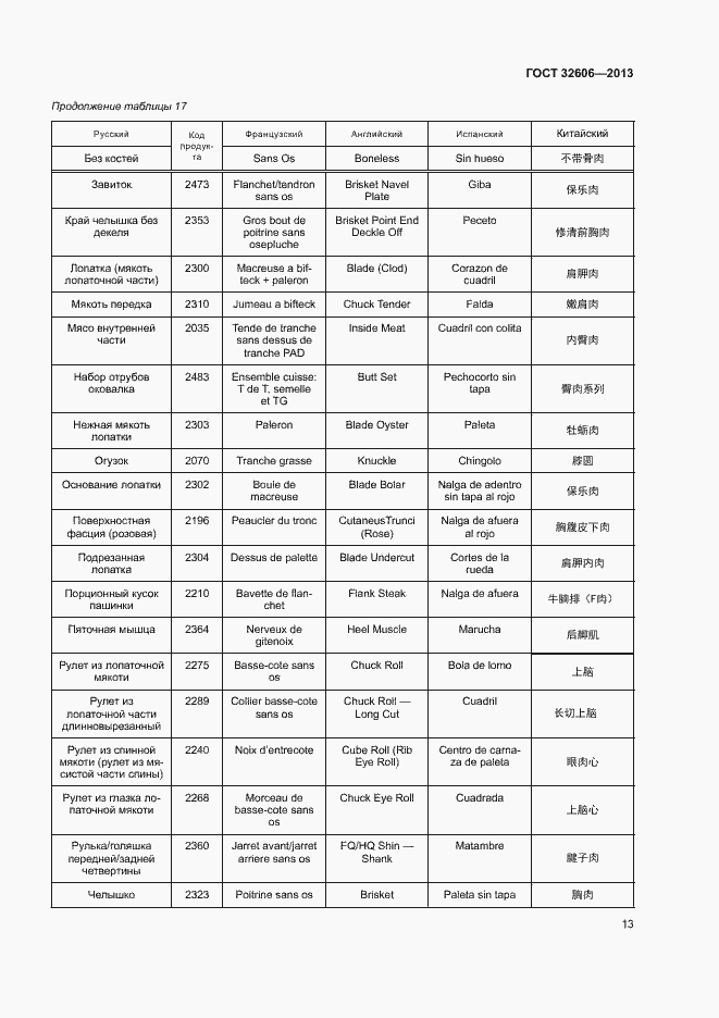 Страница 18 ГОСТ 32606-2013