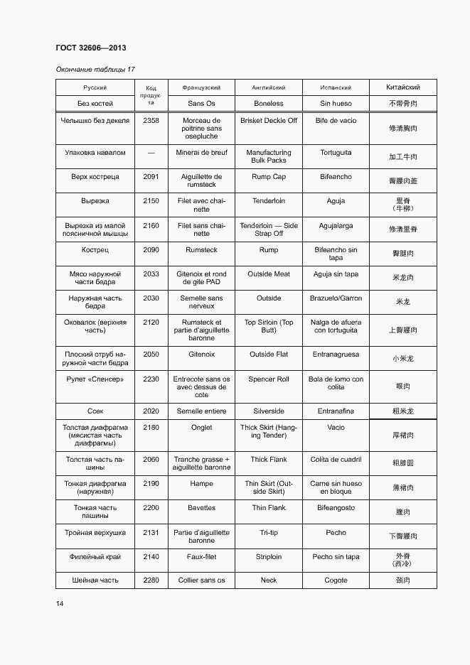 Страница 19 ГОСТ 32606-2013