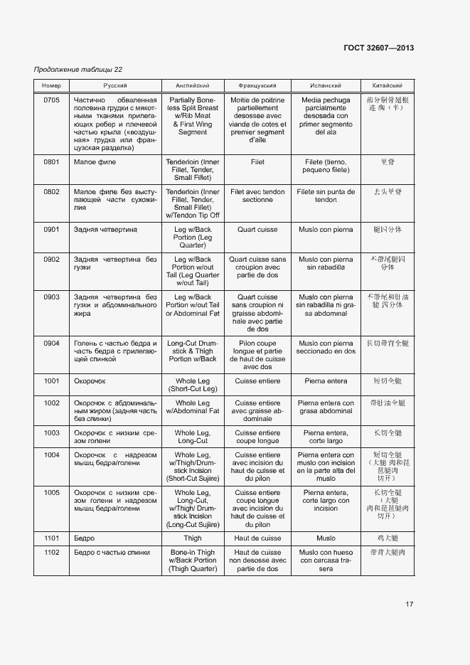 Страница 22 ГОСТ 32607-2013