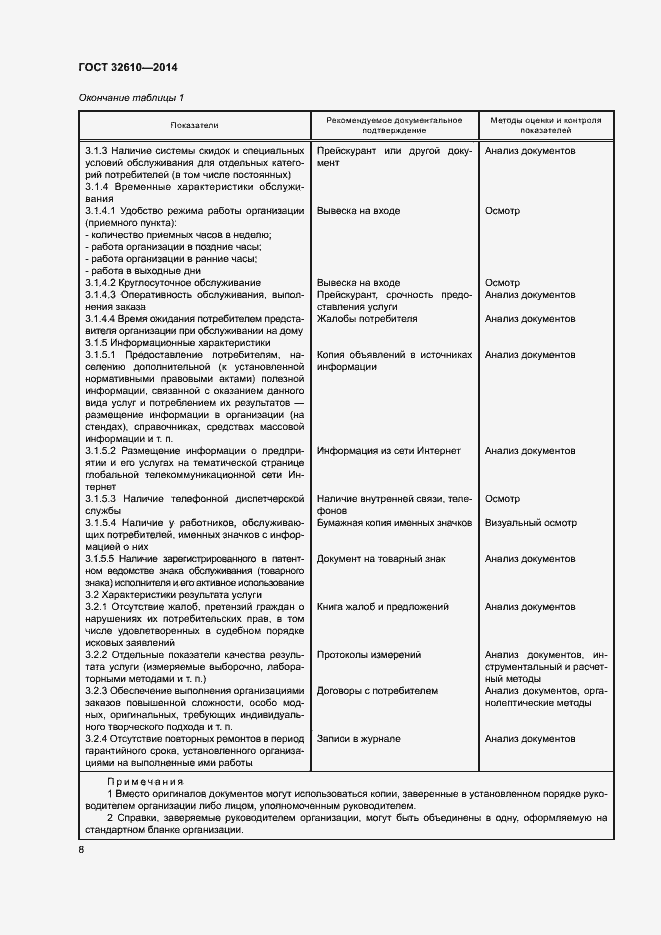 Страница 11 ГОСТ 32610-2014