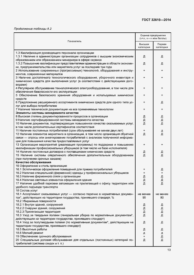 Страница 16 ГОСТ 32610-2014