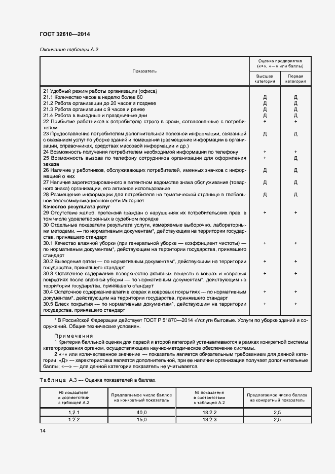 Страница 17 ГОСТ 32610-2014