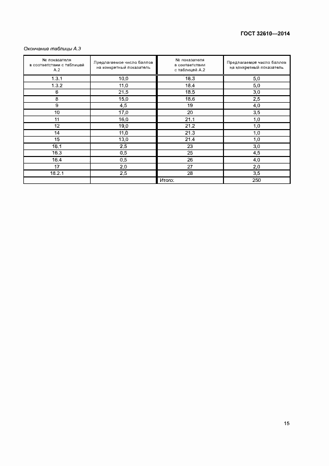 Страница 18 ГОСТ 32610-2014