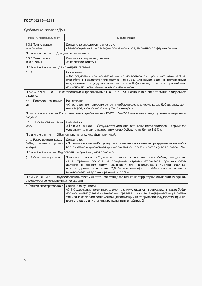 Страница 12 ГОСТ 32615-2014