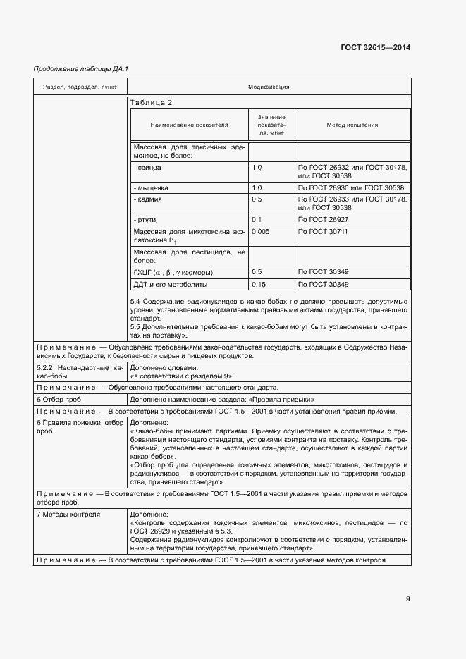 Страница 13 ГОСТ 32615-2014