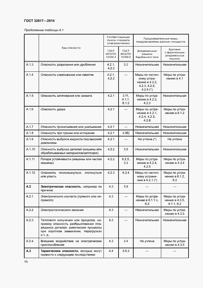 Страница 14 ГОСТ 32617-2014
