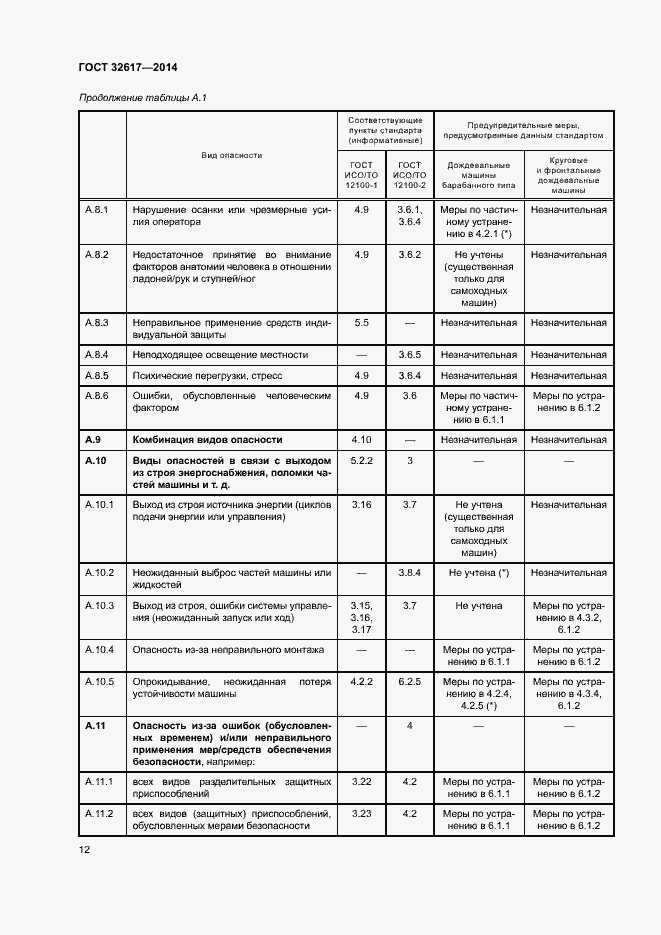 Страница 16 ГОСТ 32617-2014