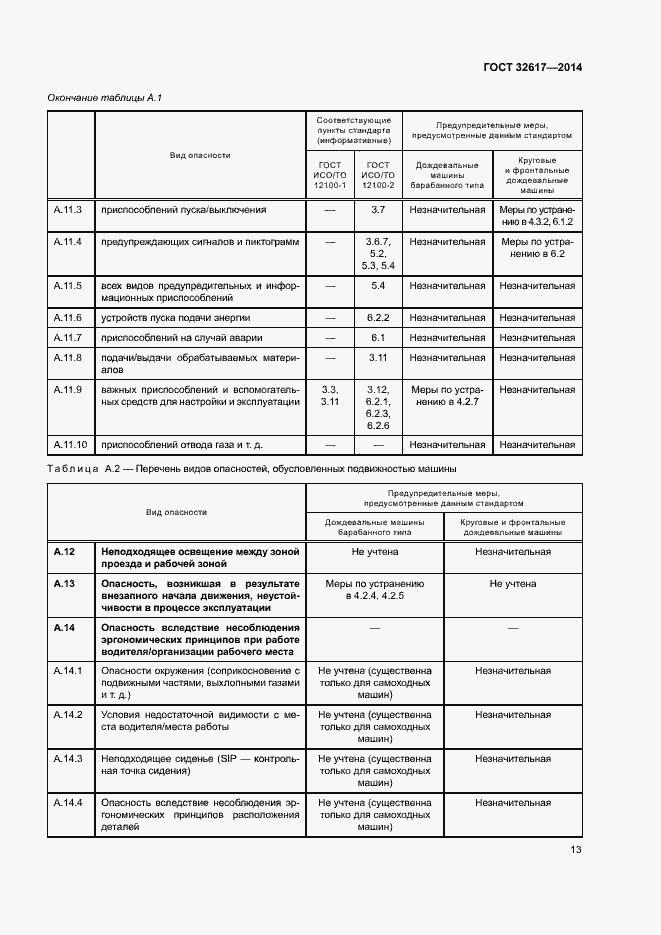 Страница 17 ГОСТ 32617-2014
