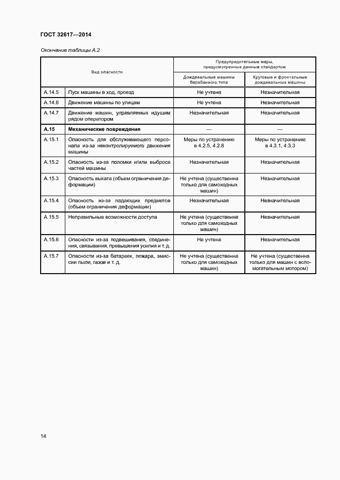 Страница 18 ГОСТ 32617-2014