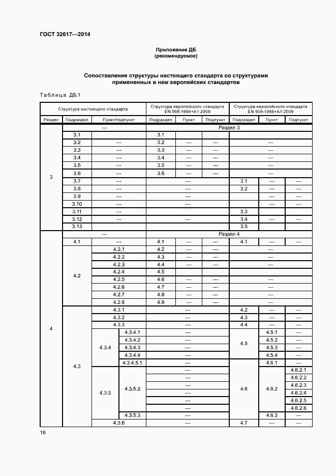 Страница 20 ГОСТ 32617-2014