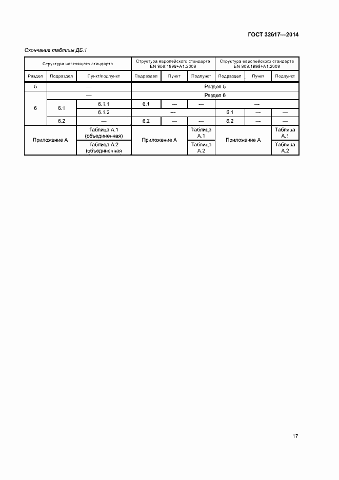Страница 21 ГОСТ 32617-2014