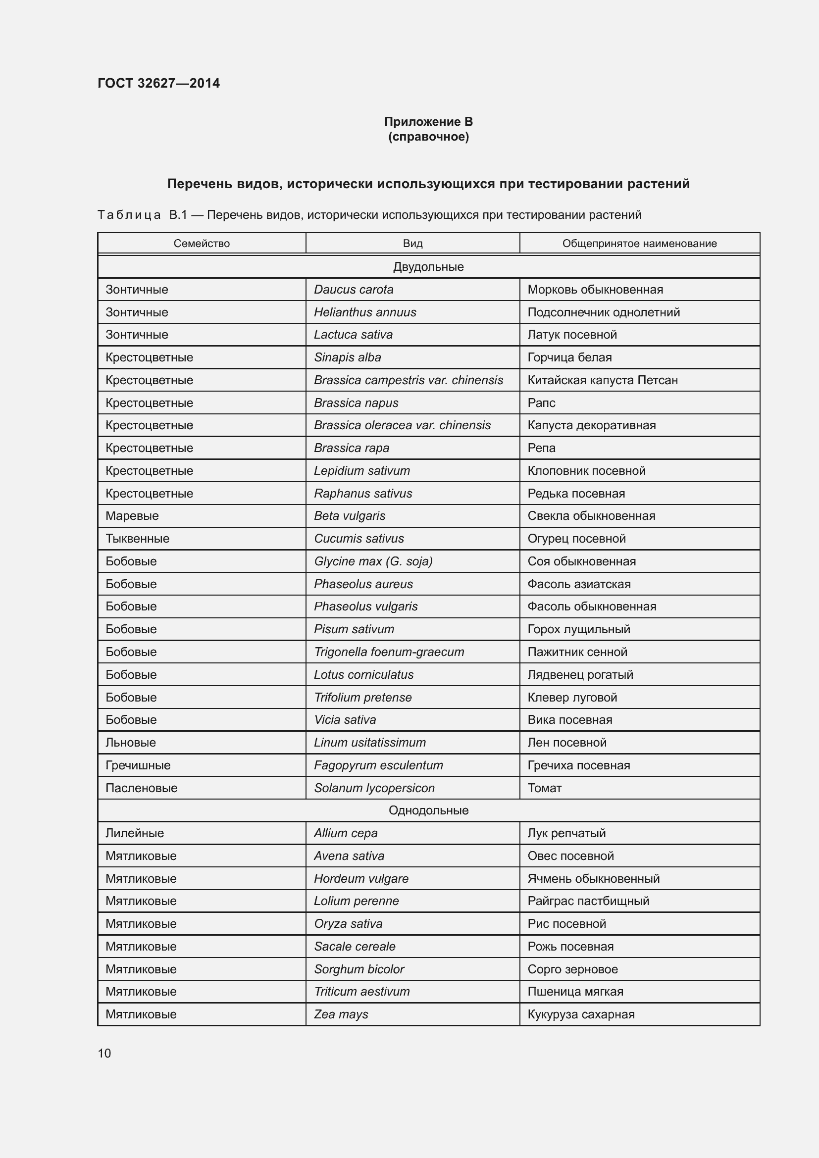 Страница 12 ГОСТ 32627-2014