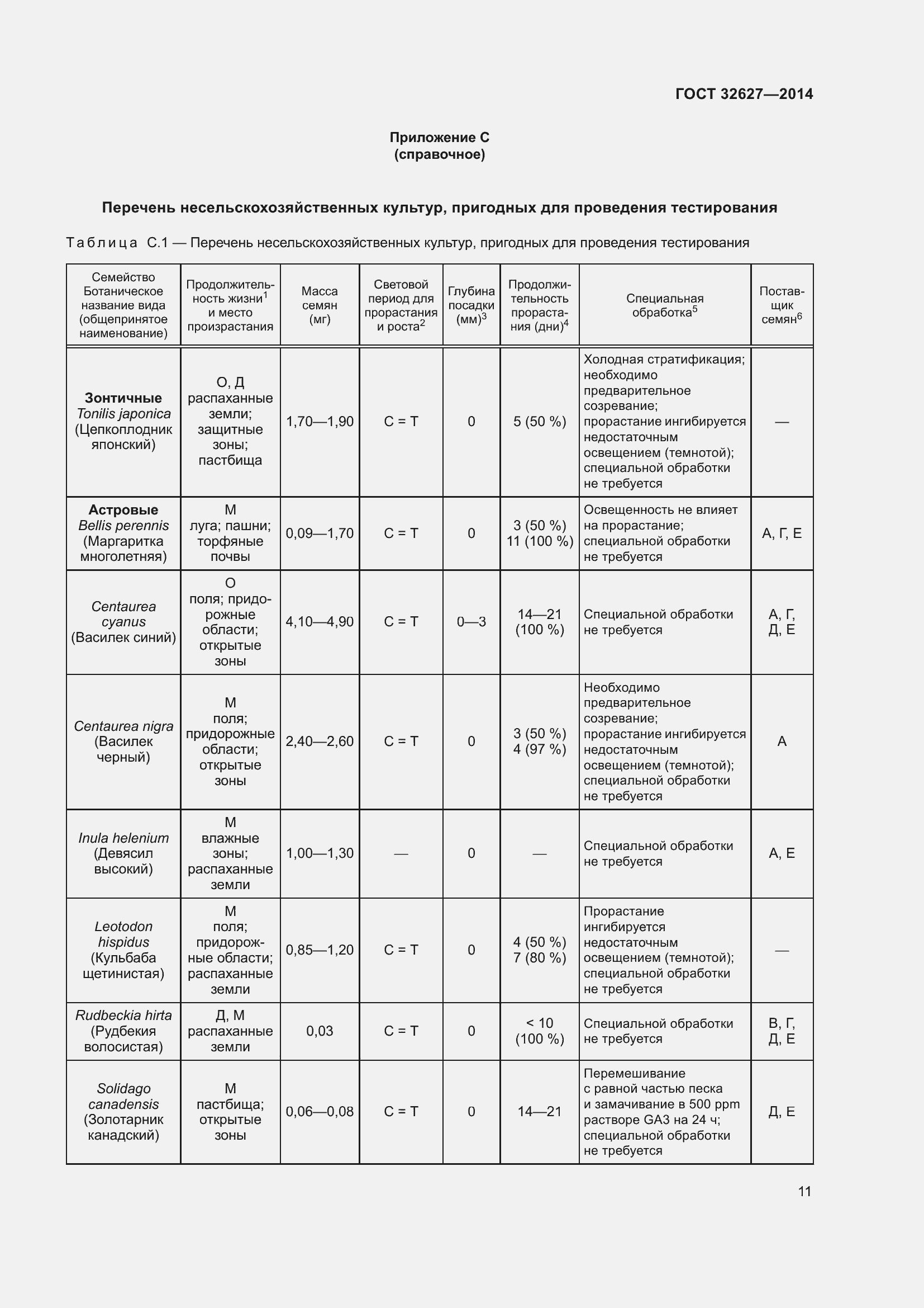 Страница 13 ГОСТ 32627-2014