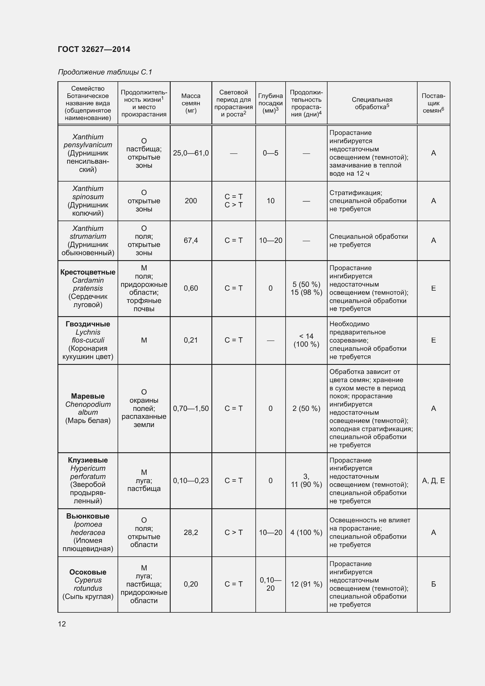 Страница 14 ГОСТ 32627-2014