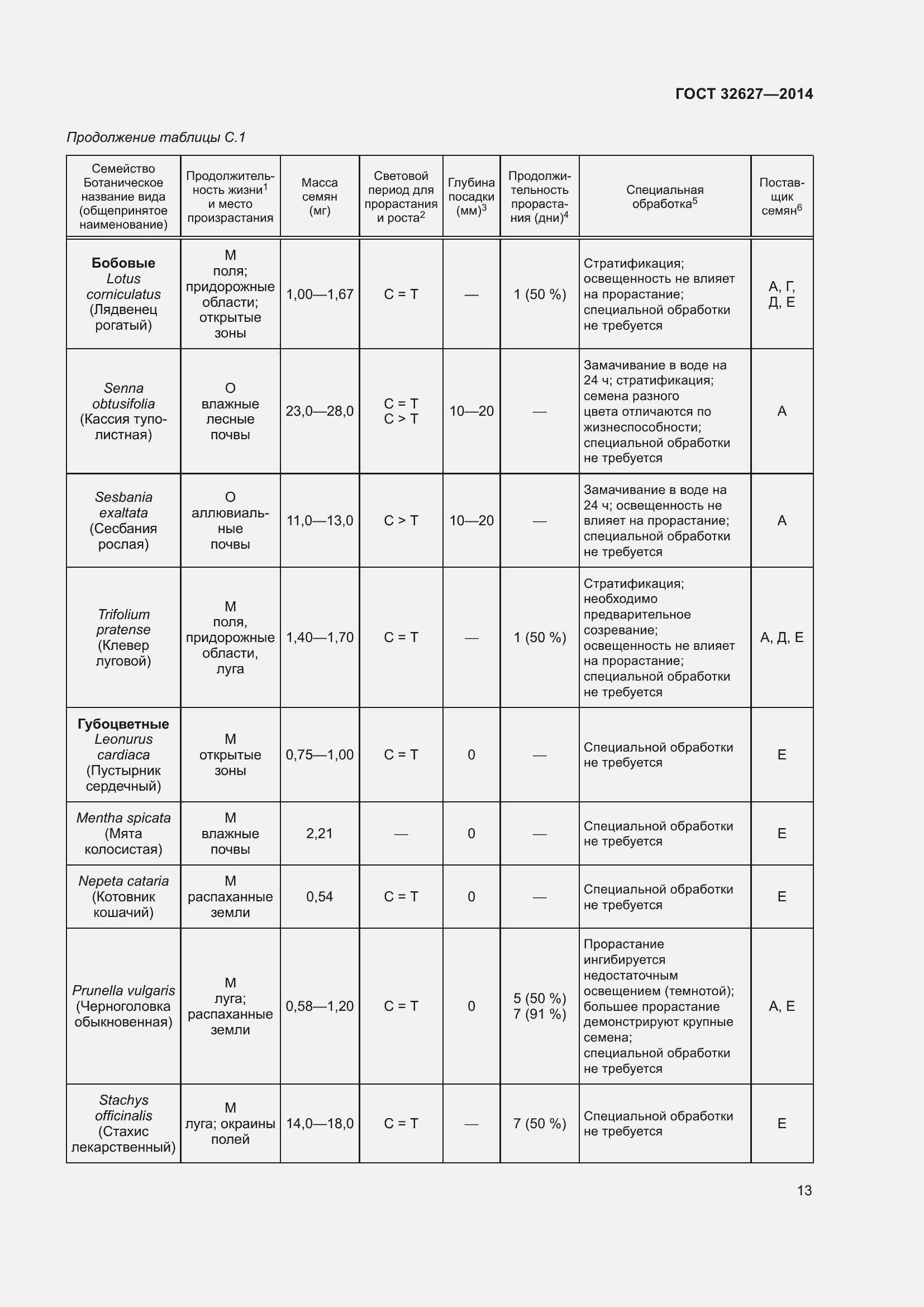 Страница 15 ГОСТ 32627-2014