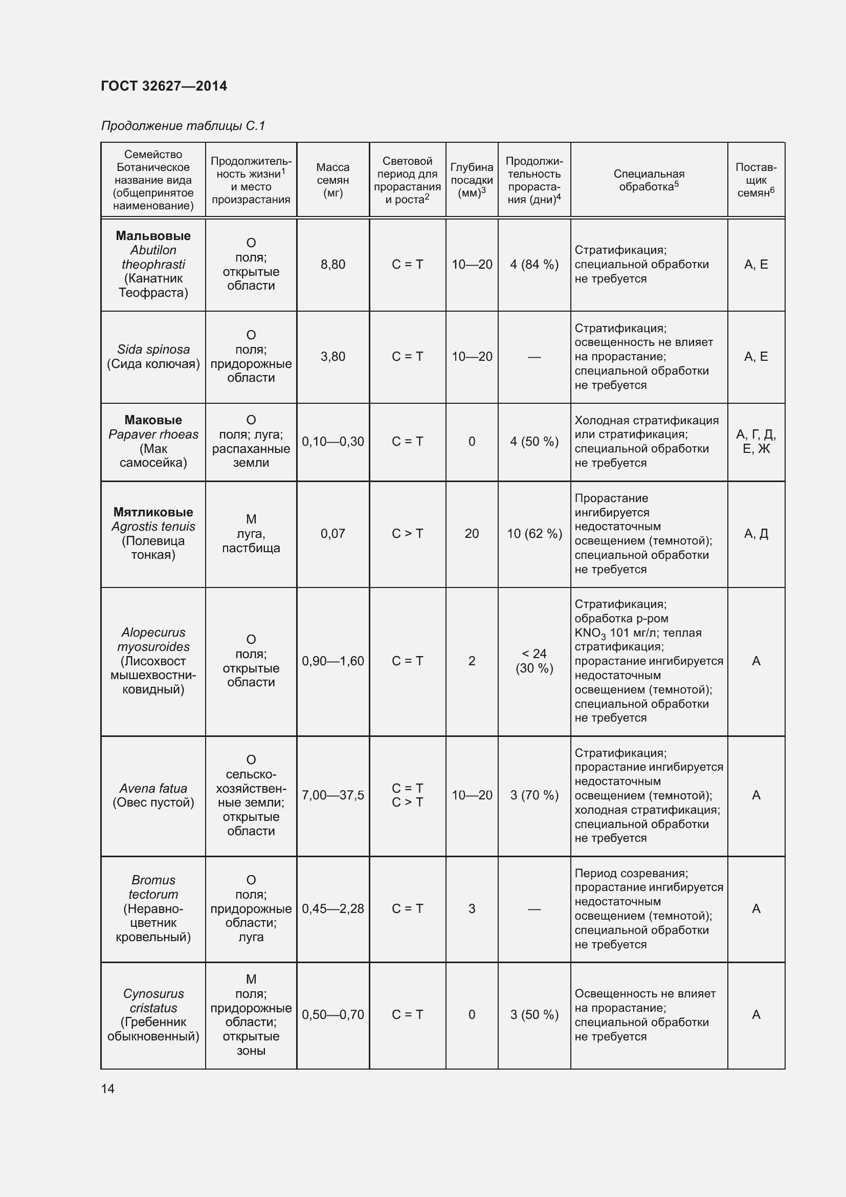 Страница 16 ГОСТ 32627-2014