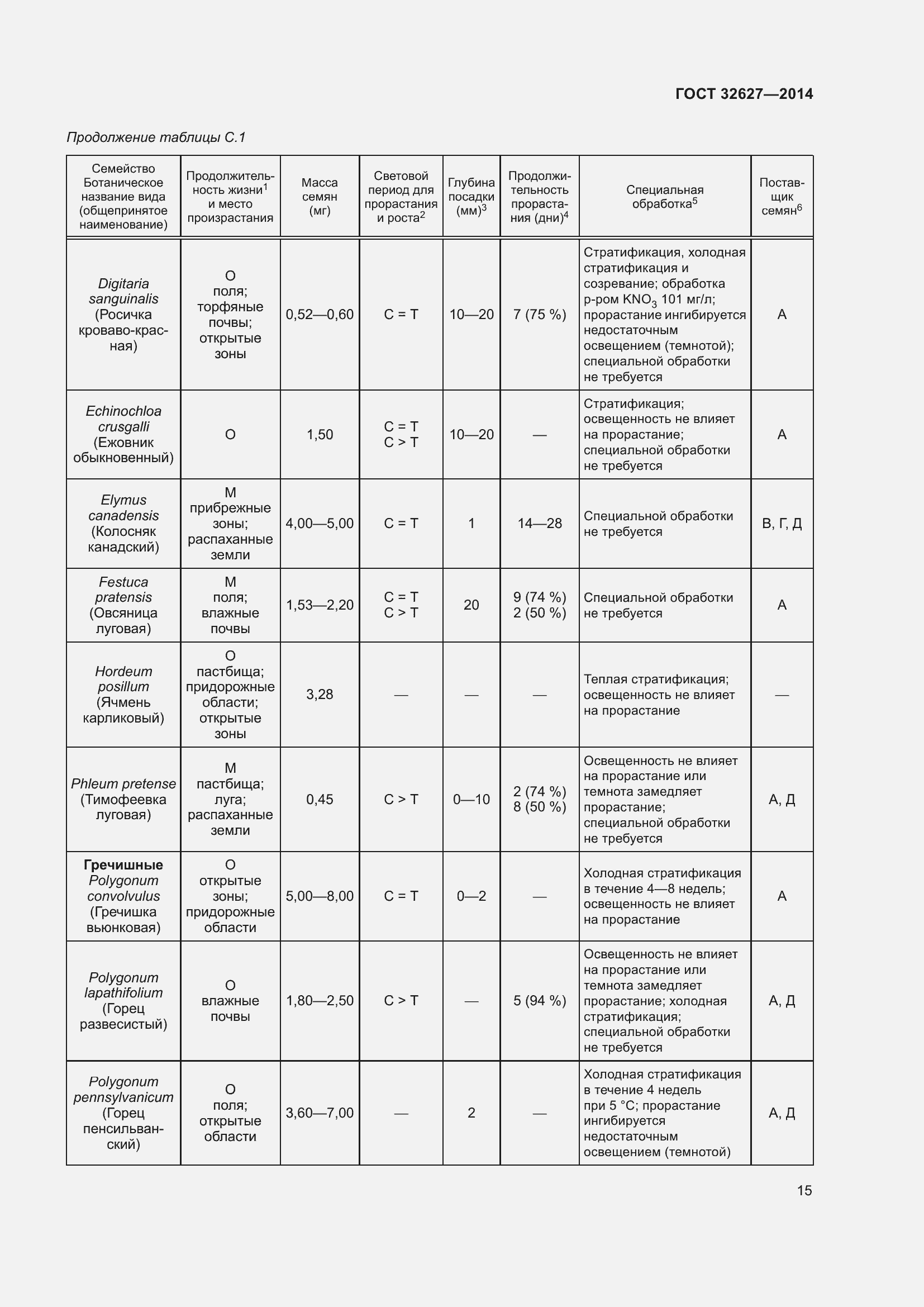 Страница 17 ГОСТ 32627-2014