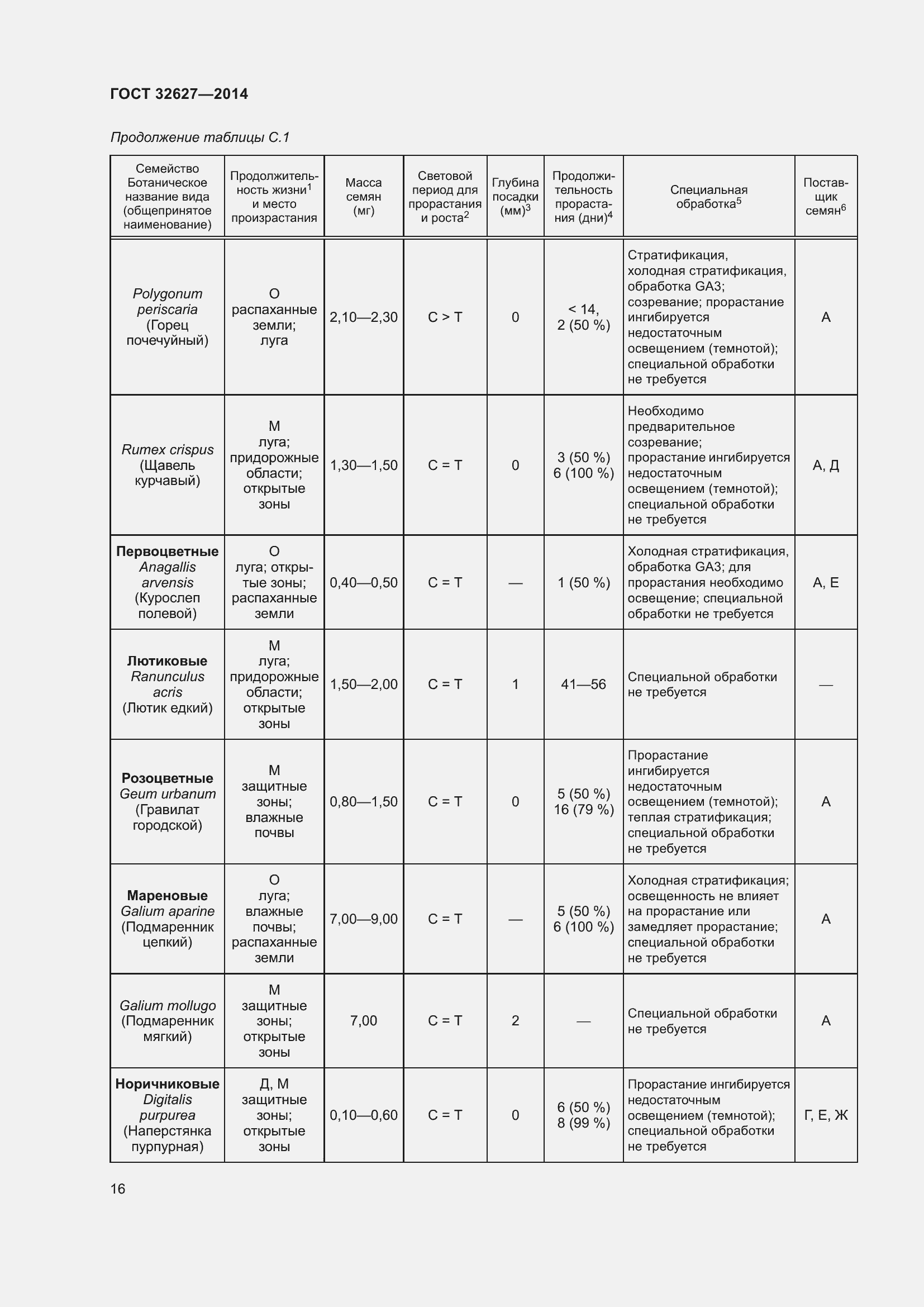 Страница 18 ГОСТ 32627-2014