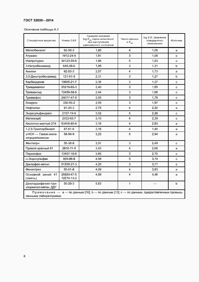 Страница 13 ГОСТ 32630-2014