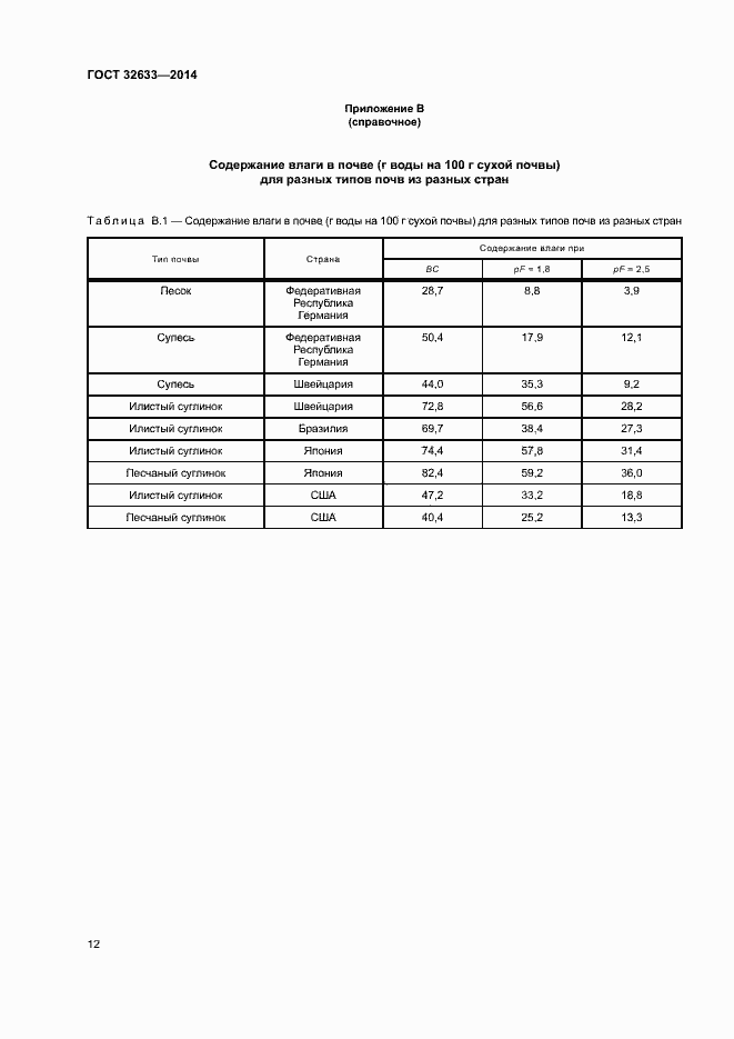 Страница 16 ГОСТ 32633-2014
