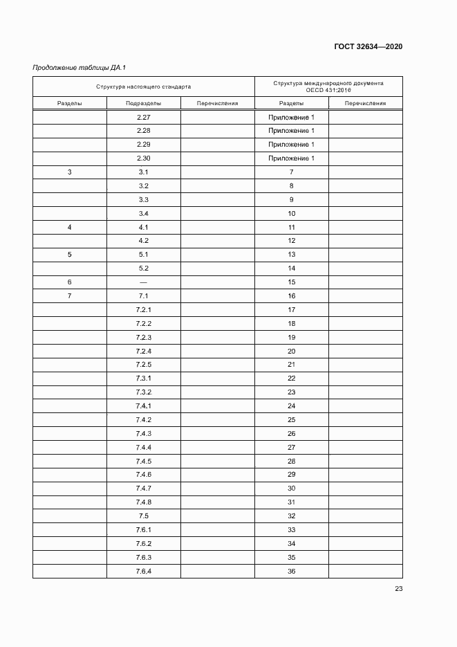 Страница 28 ГОСТ 32634-2020