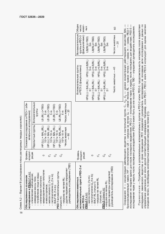Страница 24 ГОСТ 32636-2020