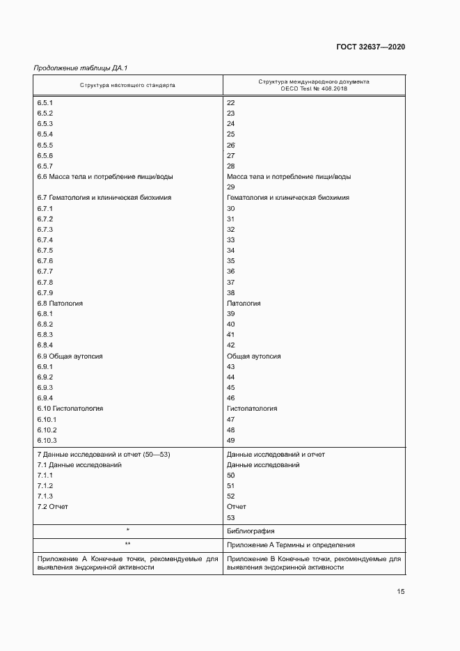 Страница 20 ГОСТ 32637-2020