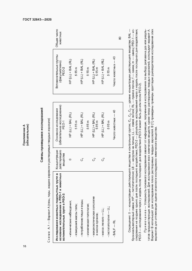 Страница 22 ГОСТ 32643-2020