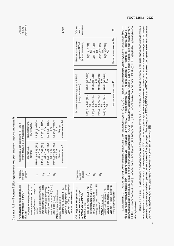 Страница 23 ГОСТ 32643-2020