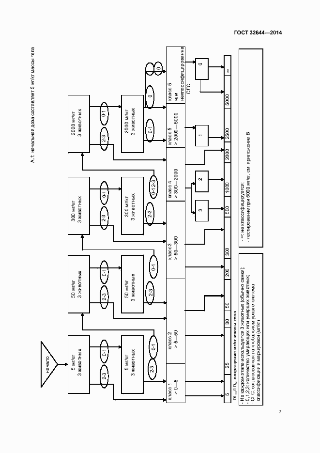 Страница 11 ГОСТ 32644-2014