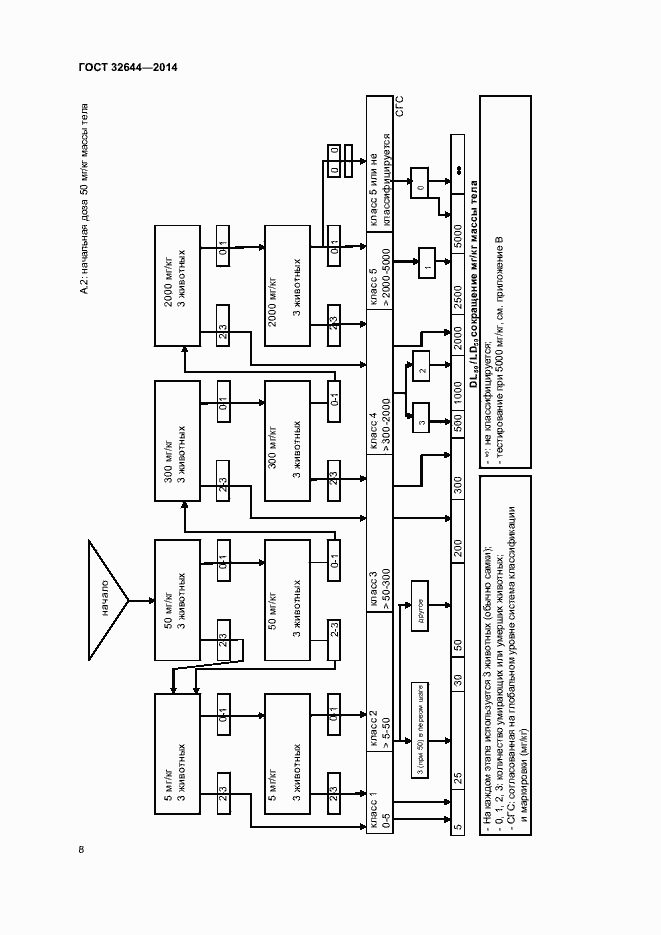 Страница 12 ГОСТ 32644-2014