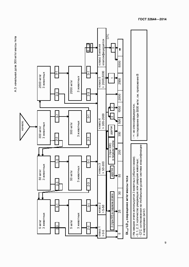 Страница 13 ГОСТ 32644-2014