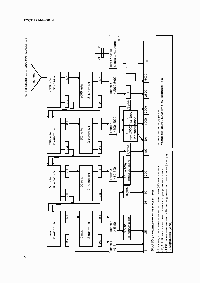 Страница 14 ГОСТ 32644-2014