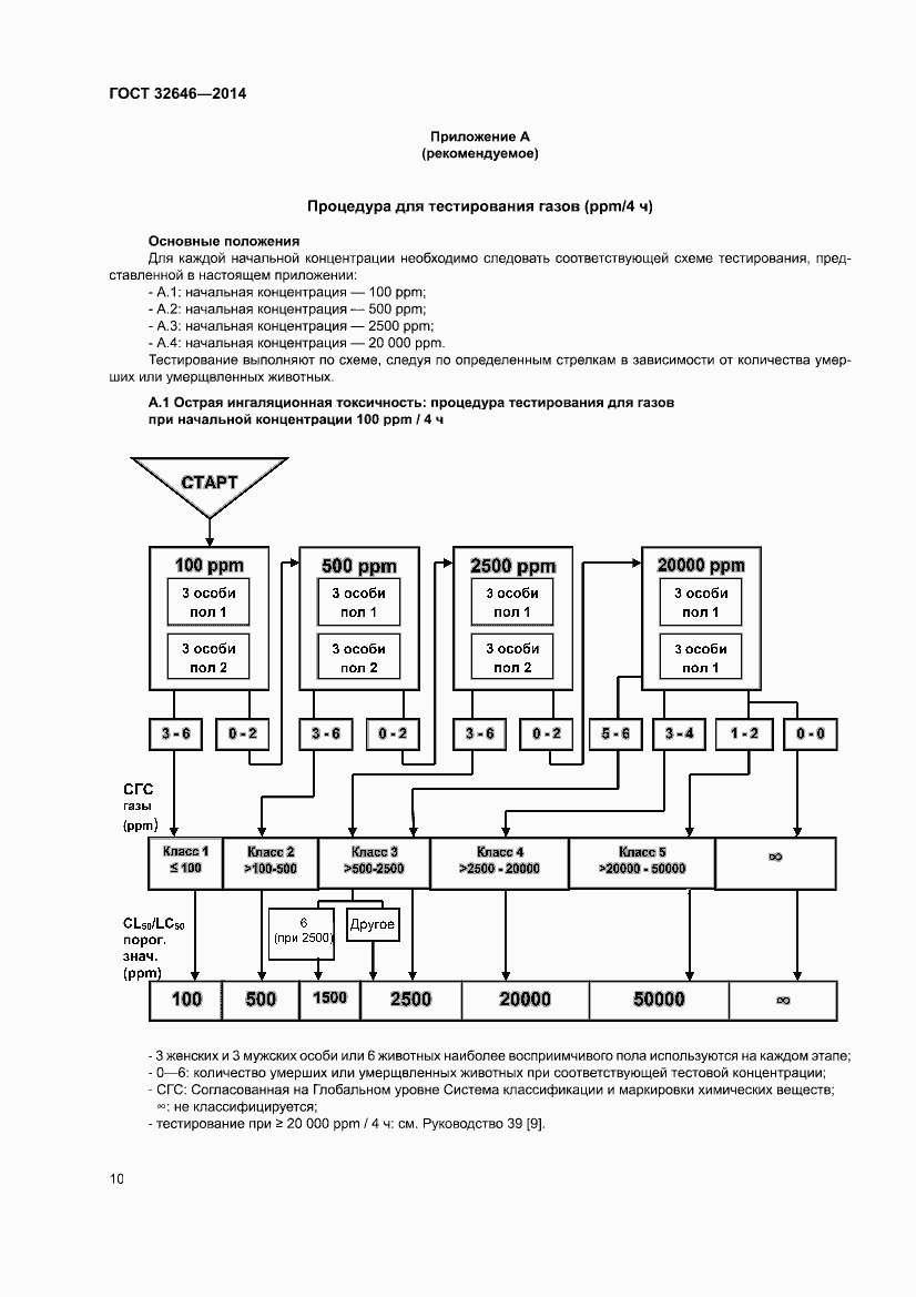 Страница 16 ГОСТ 32646-2014