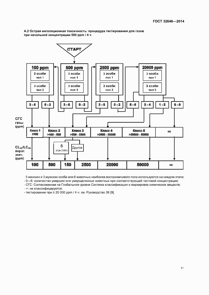 Страница 17 ГОСТ 32646-2014