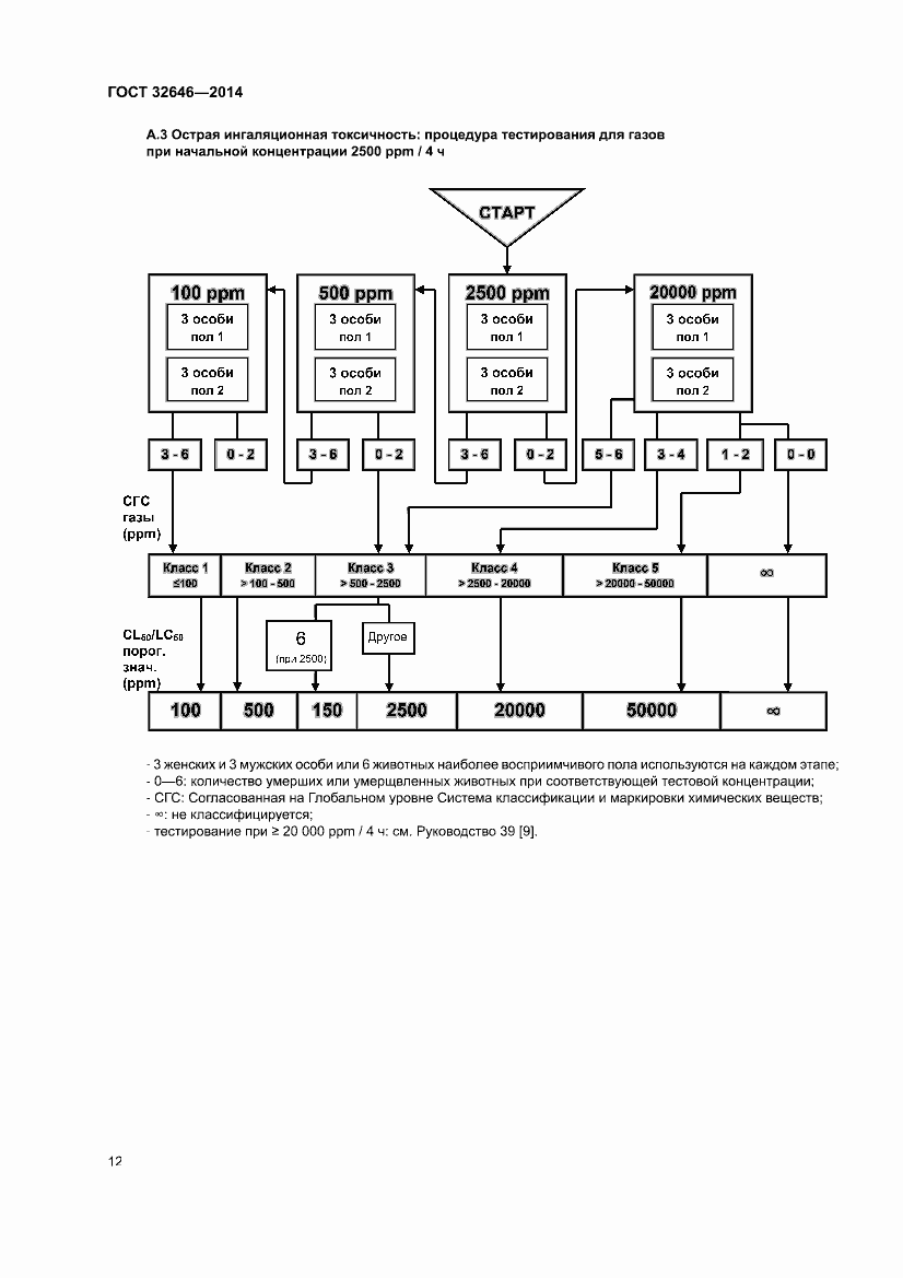 Страница 18 ГОСТ 32646-2014