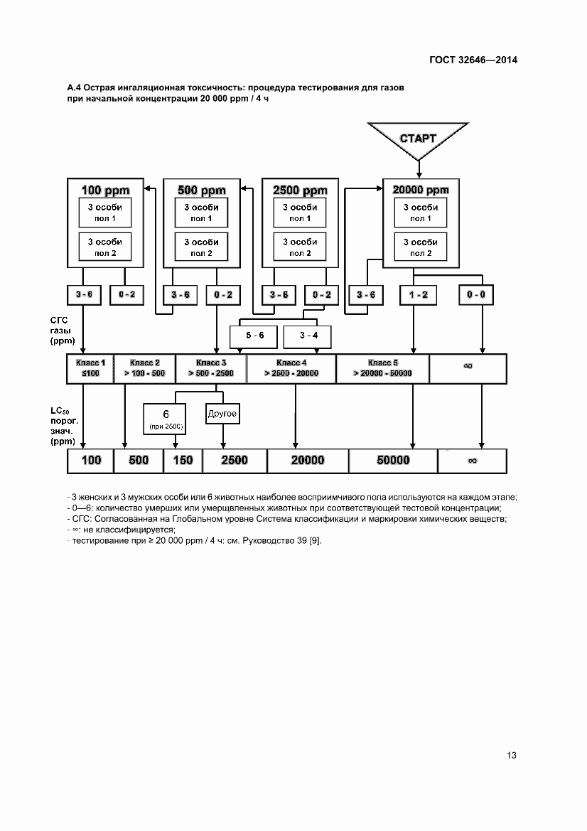 Страница 19 ГОСТ 32646-2014