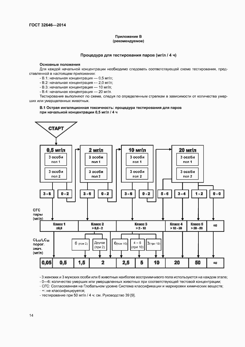 Страница 20 ГОСТ 32646-2014