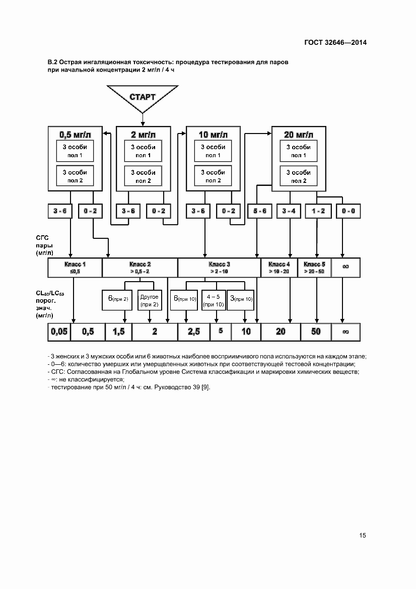 Страница 21 ГОСТ 32646-2014