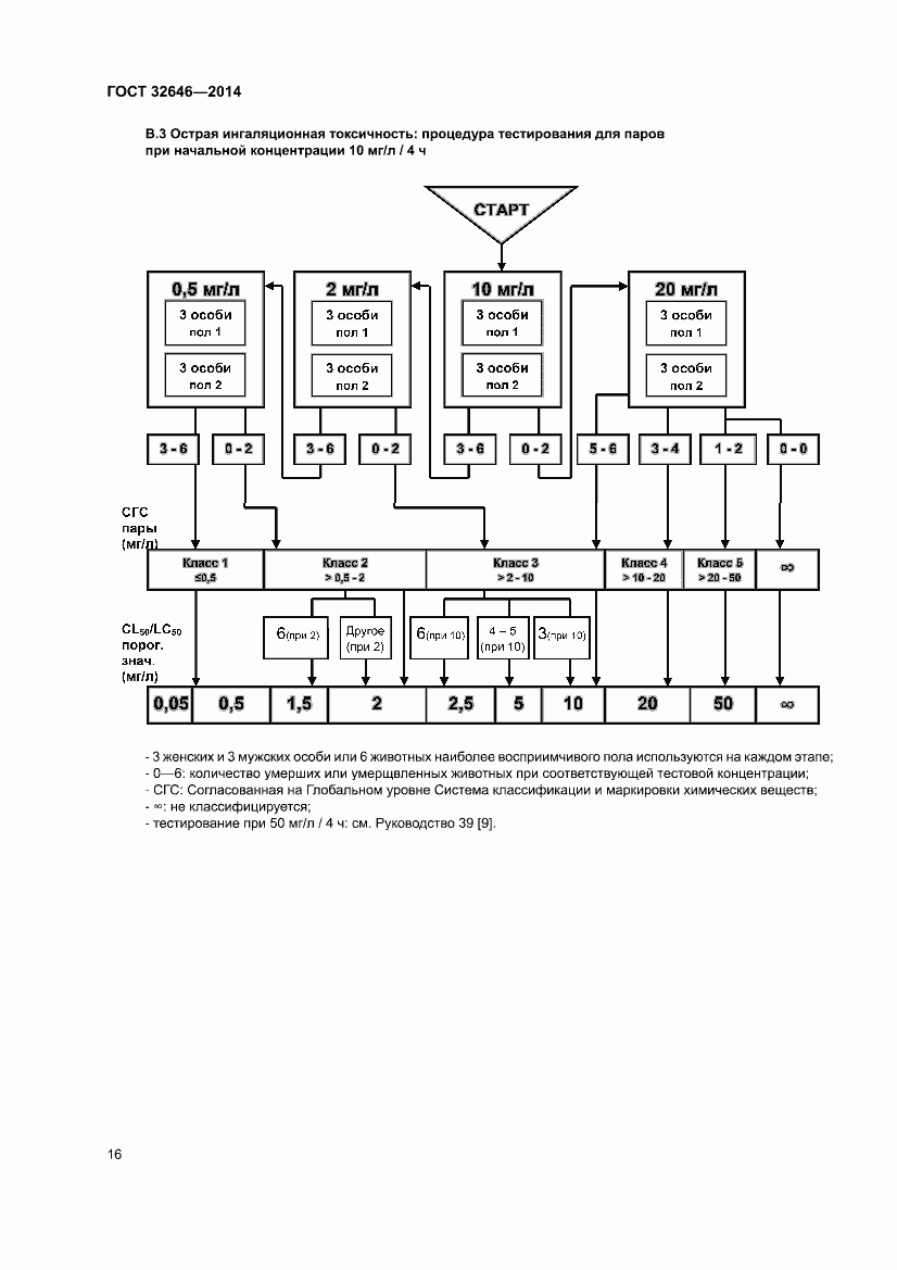 Страница 22 ГОСТ 32646-2014